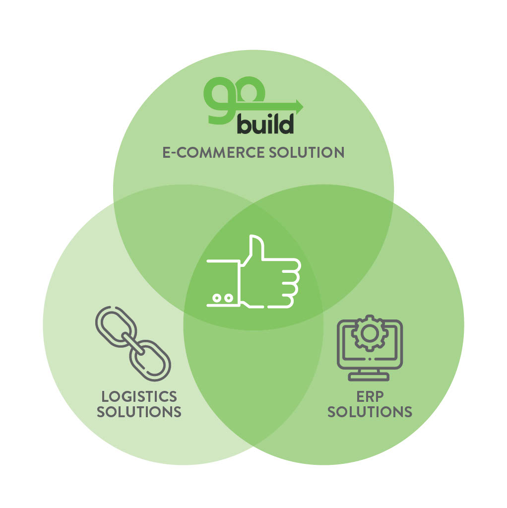 venn-diagram-showing-gobuild360-integrates-systems